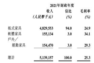 cap_20220331